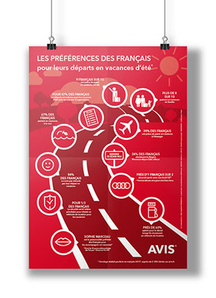 Infographie Avis Location de voitures